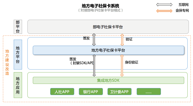 电子5