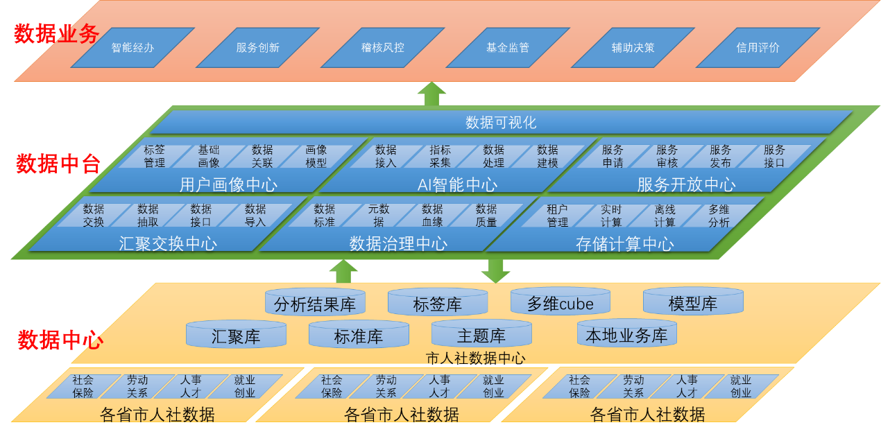 人社2