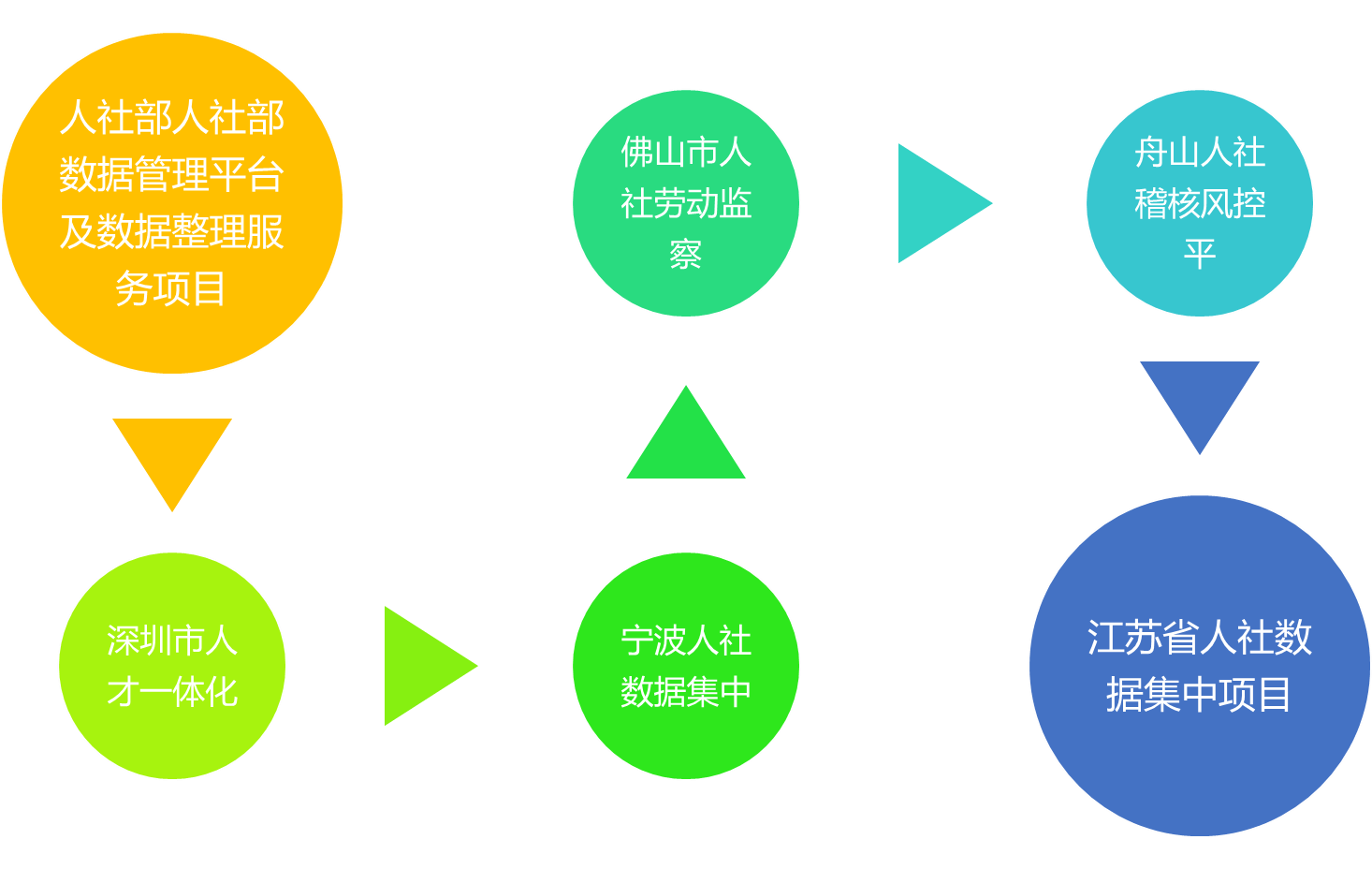 人社3