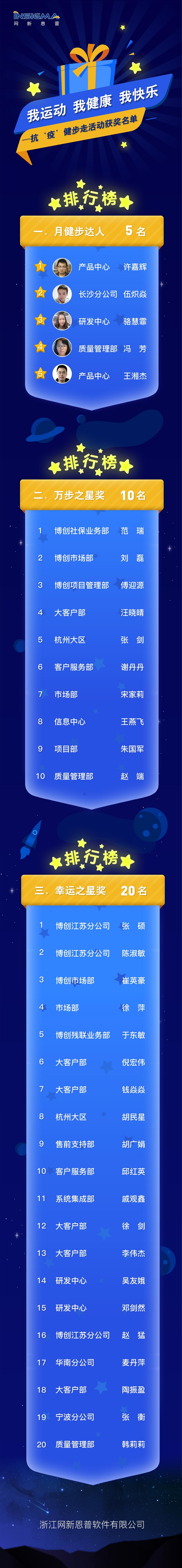 1 获奖名单-01(1)
