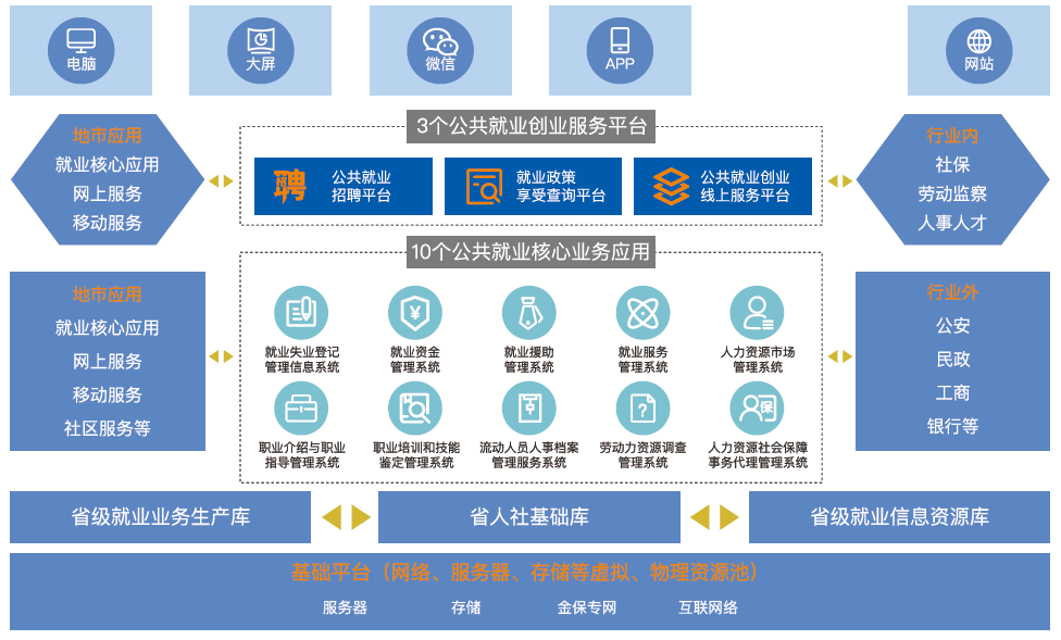 陕西就业