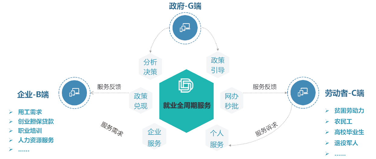 陕西就业2