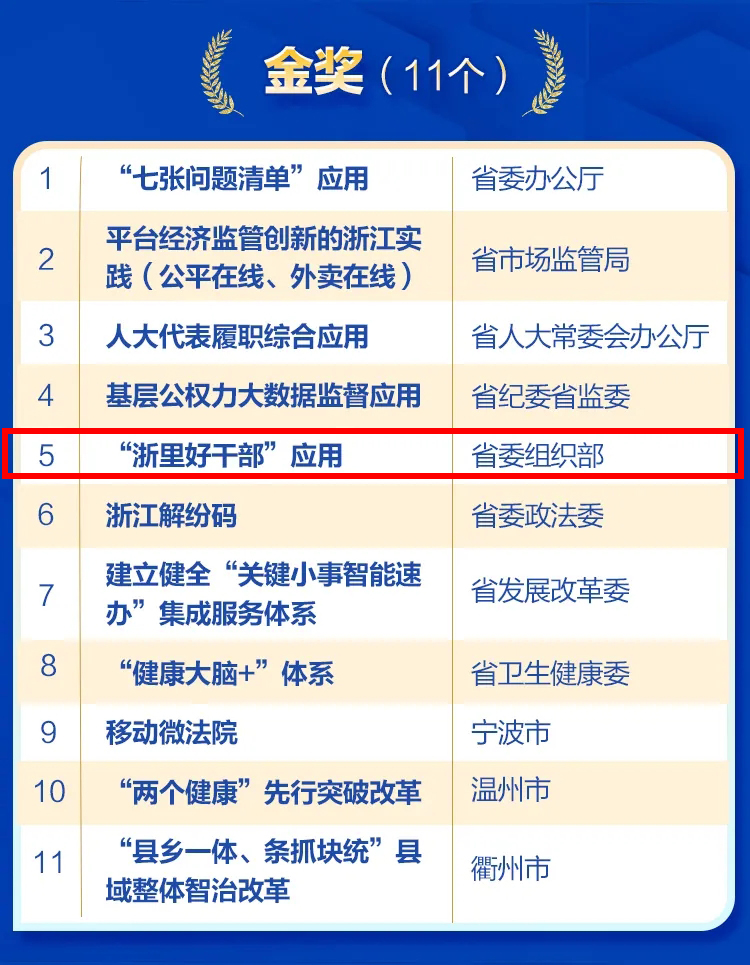 金奖