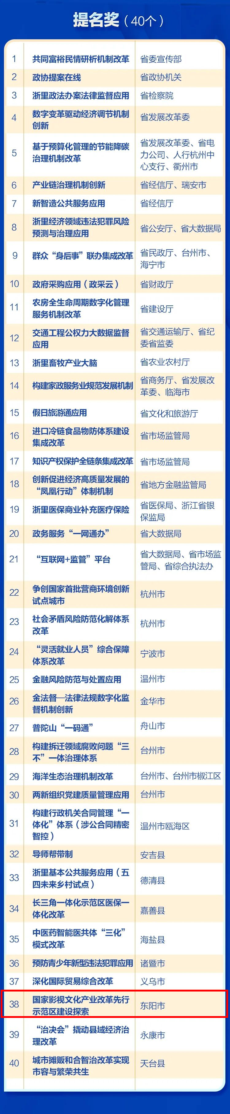 提名奖 (2)