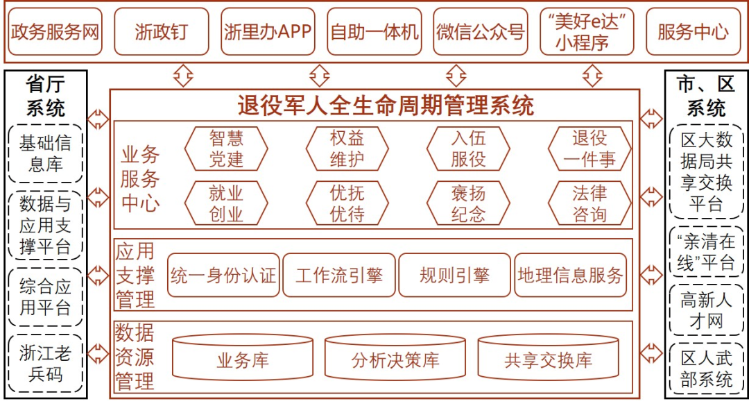 微信图片_20220809111758