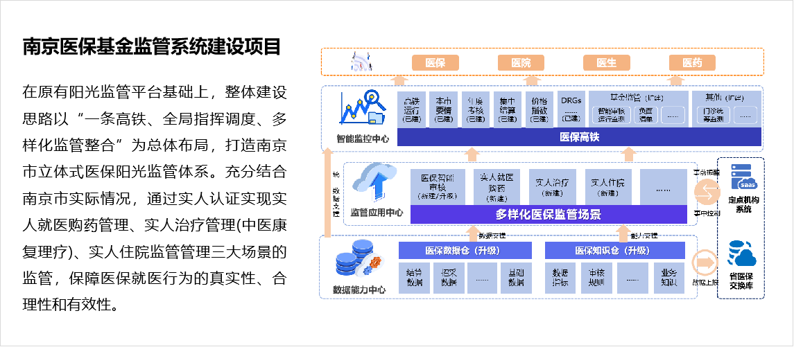 应用案例1