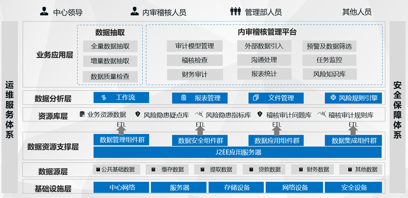 公积金产品架构1