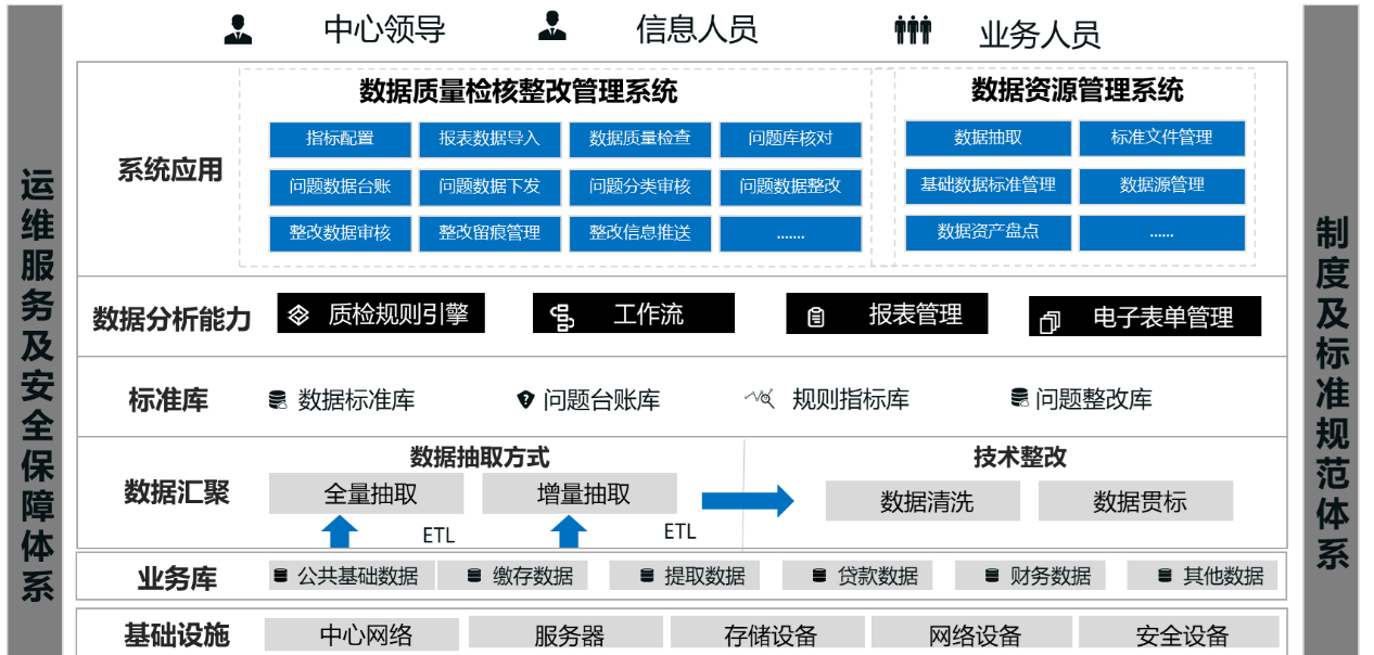 公积金产品架构2