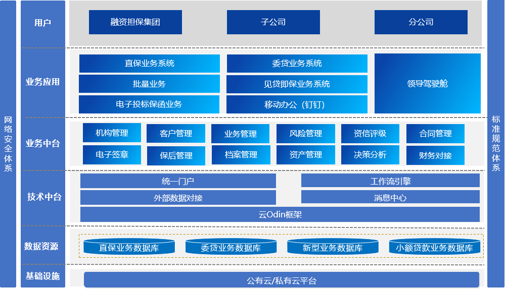 担保架构1