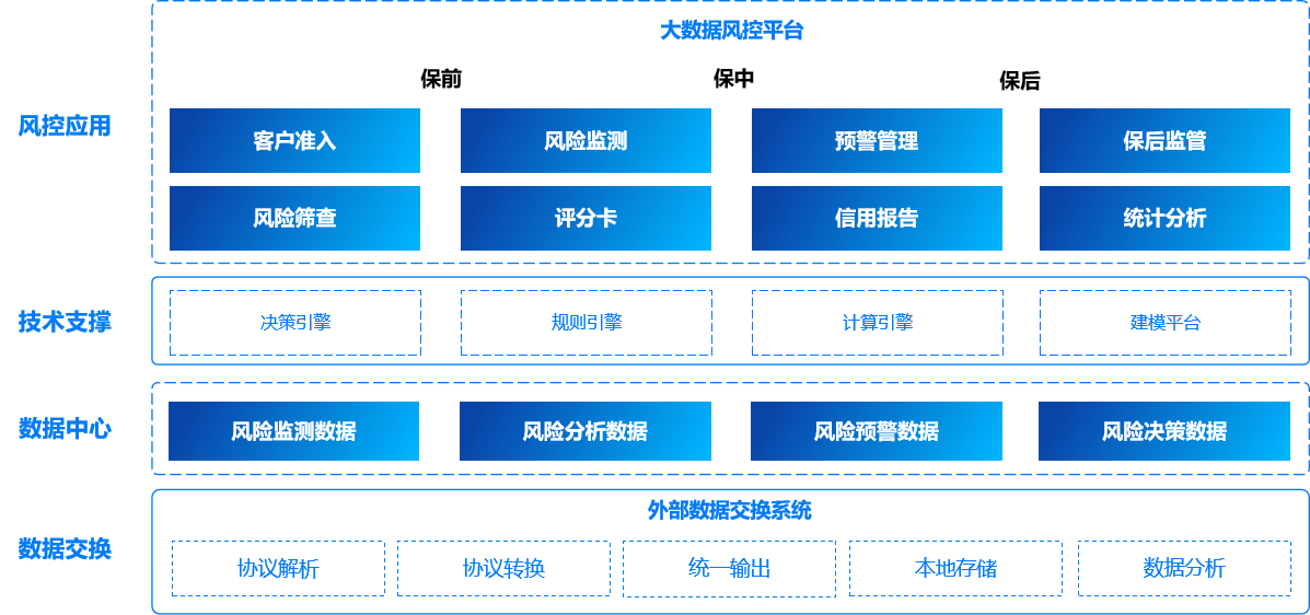 担保架构2