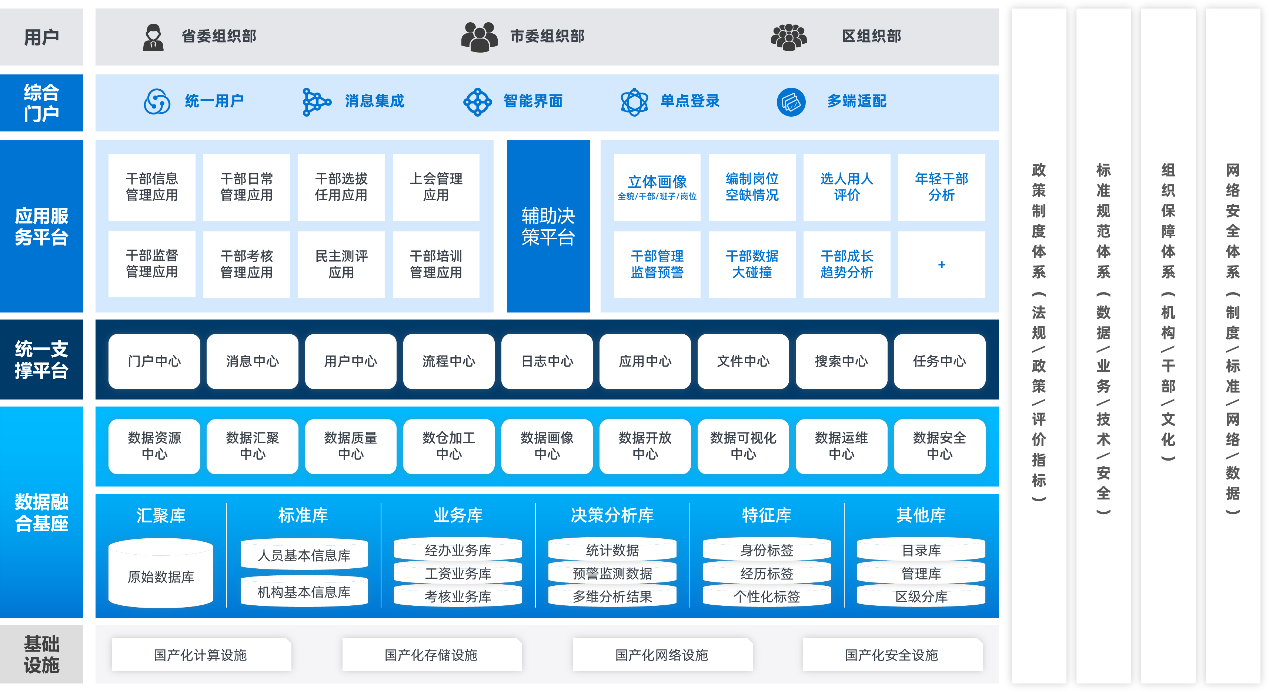 组织干部1