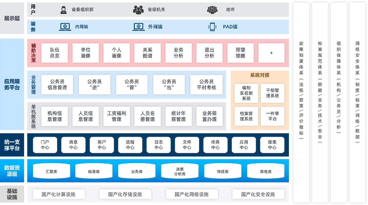 公务员业务