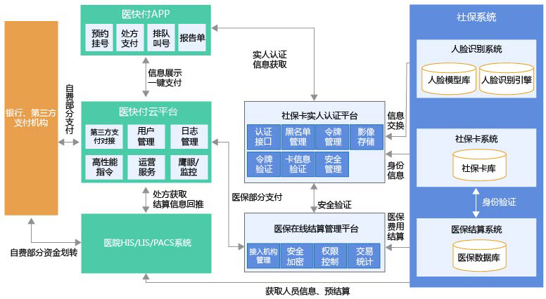 医快付