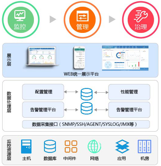 运维监控