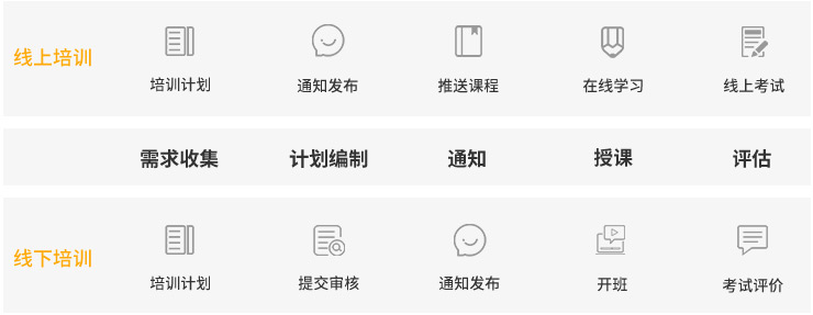人力资源-公司培训体系423_03