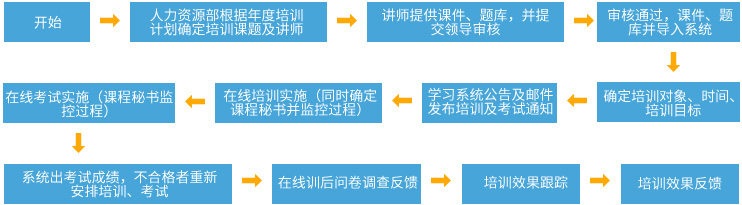 人力资源-公司培训体系423_11