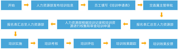 人力资源-公司培训体系423_08